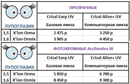 Прогрессивная линза в очках и принцип её работы Прогрессивные очки