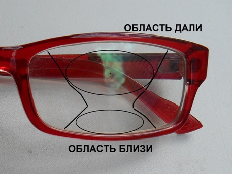 Прогрессивные очки